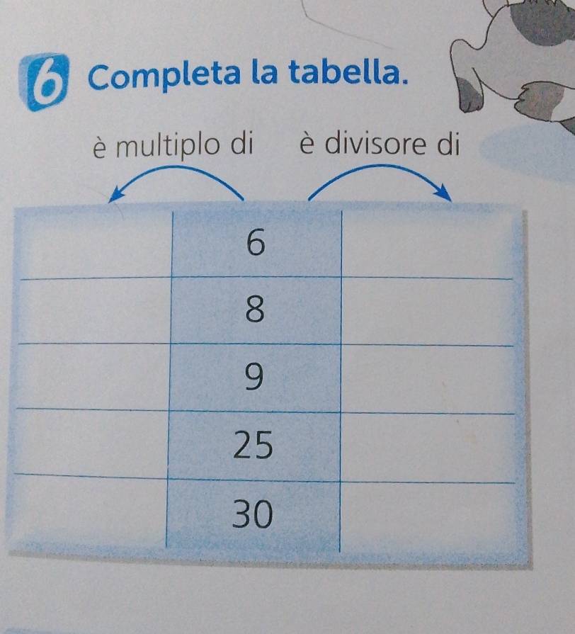 Completa la tabella. 
è multiplo di è divisore di