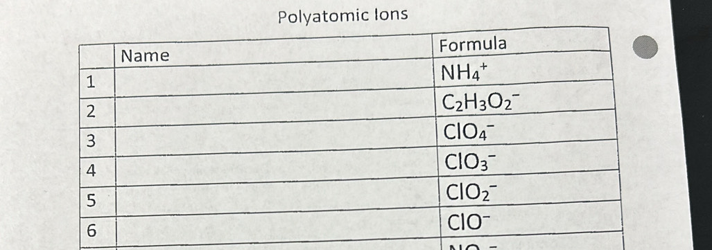 Polyatomic Ions
-