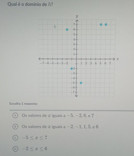 Qual é o domínio de ん?
Escolha 1 resposta:
Os valores de x iguais a −5, −2, 6, e 7
Os valores de x iguais a −2, −1, 1, 5, e 6
-5≤ x≤ 7
-2≤ x≤ 6