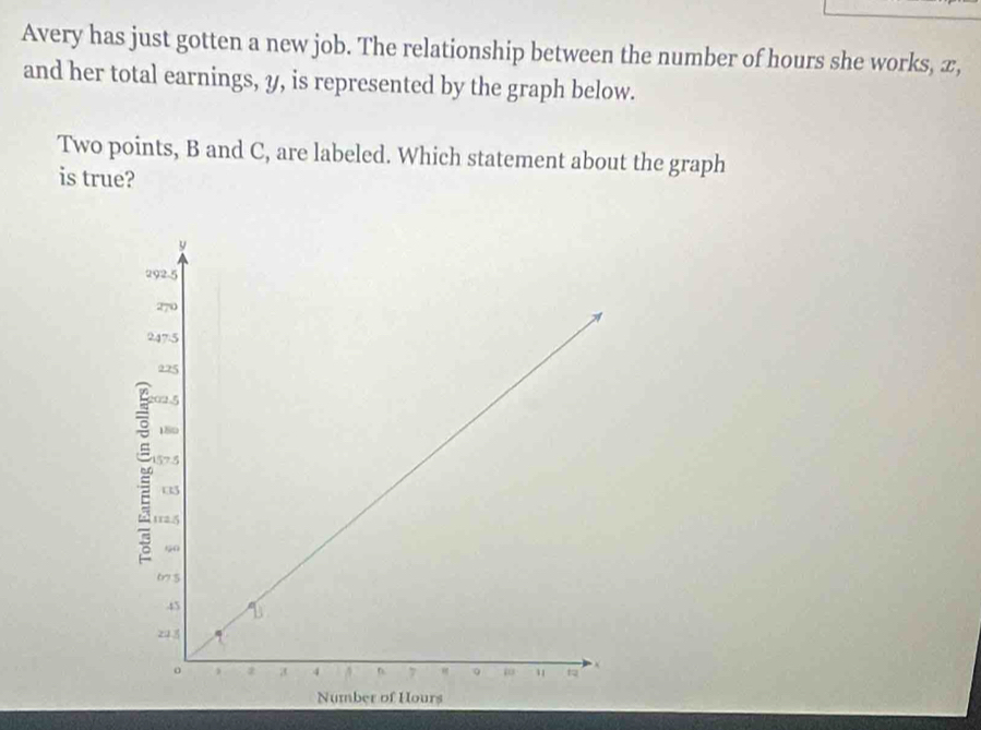 Avery has just gotten a new job. The relationship between the number of hours she works, æ, 
and her total earnings, y, is represented by the graph below. 
Two points, B and C, are labeled. Which statement about the graph 
is true?