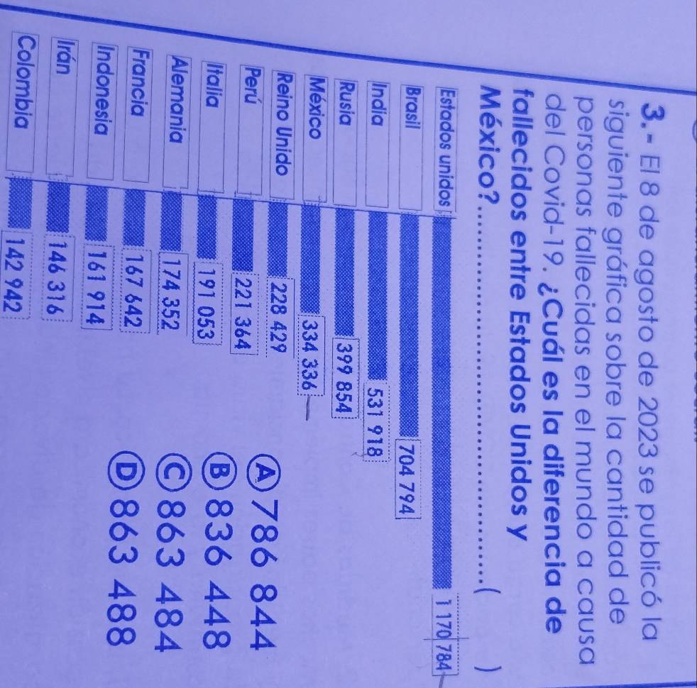 El 8 de agosto de 2023 se publicó la
siguiente gráfica sobre la cantidad de
personas fallecidas en el mundo a causa
del Covid- 19. ¿Cuál es la diferencia de
fallecidos entre Estados Unidos y
México? 
Estados unidos 1170 784
Brasil 704 794
India 531 918
Rusia 399 854
México 334 336
Reino Unido 228 429
Perú
Ⓐ786 844
221 364
Italia ⑧ 836 448
191 053
Alemania ©863 484
174 352
Francia 167 642 Ⓓ 863 488
Indonesia 161 914
Irán 146 316
Colombia 142 942