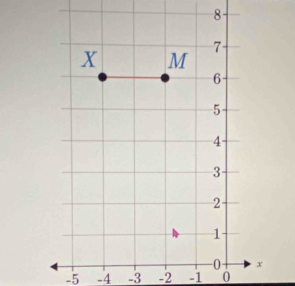 8
-5 -4 -3 -2 -1 0