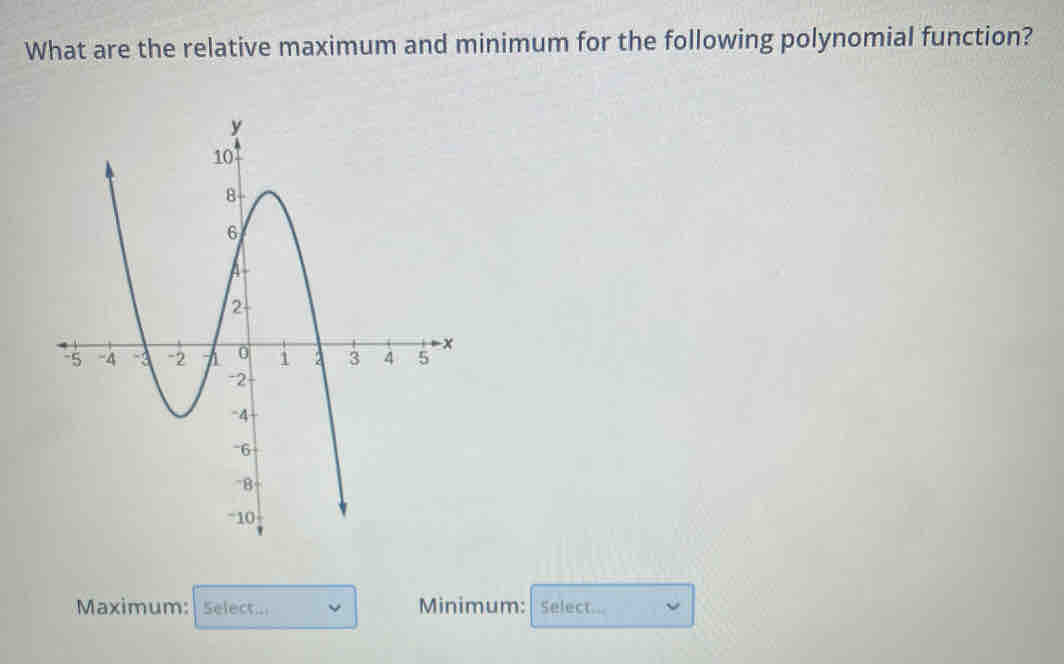 What are the relative maximum and minimum for the following polynomial function? 
Maximum: Select.. Minimum: Select...