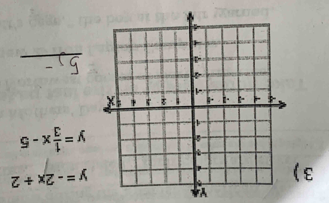 Y
3)
y=-2x+2
y= 1/3 x-5