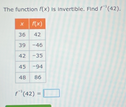 The function f(x) is invertible. Find f^(-1)(42).
f^(-1)(42)=□