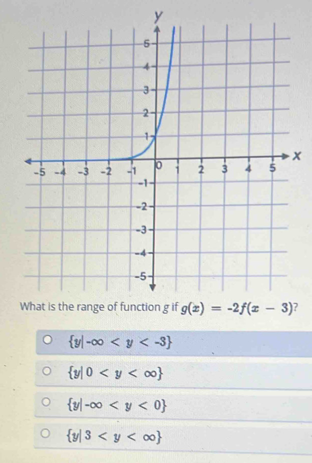 ?
 y|-∈fty
 y|0
 y|-∈fty
 y|3