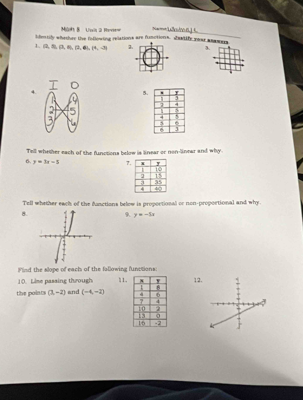 Mam 8 Unit 2 Review Name_ 
Identify whether the following relations are functions. Justify your answers 
1 (2,5), (3,8), (2,6), (4,-3) 23、 
、 
4. 
5. 
2 5 
3 
Tell whether each of the functions below is linear or non-linear and why. 
7 
6、 y=3x-5
Tell whether each of the functions below is proportional or non-proportional and why. 
8. 
9、 y=-5x
Find the slope of each of the following functions; 
10. Line passing through 11. 12、 
the points (3,-2) and (-4,-2)