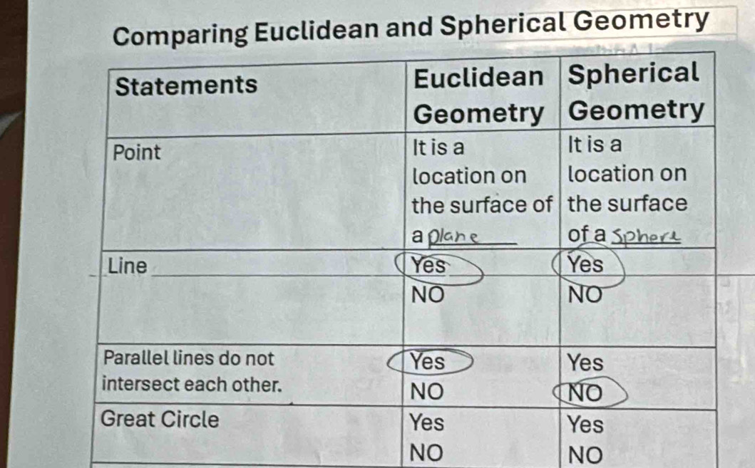 ring Euclidean and Spherical Geometry 
NO 
NO