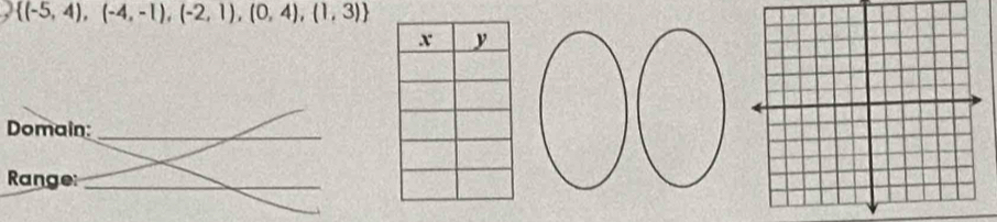  (-5,4),(-4,-1),(-2,1),(0,4),(1,3)
Domain:_ 
Range_