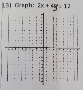 Graph: 2x+4y=12