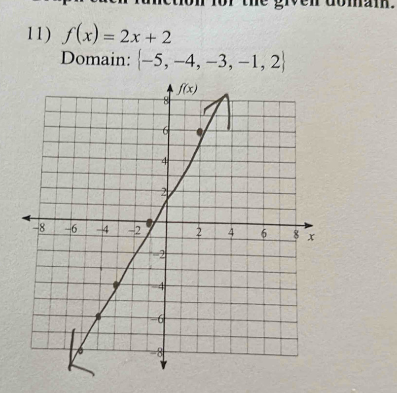 domai.
11) f(x)=2x+2
Domain:  -5,-4,-3,-1,2