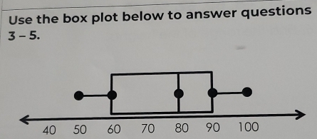 Use the box plot below to answer questions 
3 - 5.