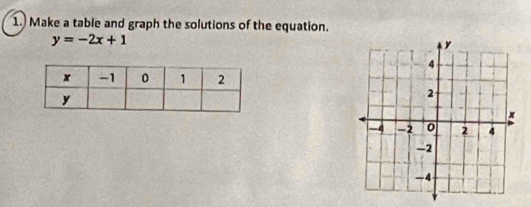 Make a table and graph the solutions of the equation.
y=-2x+1