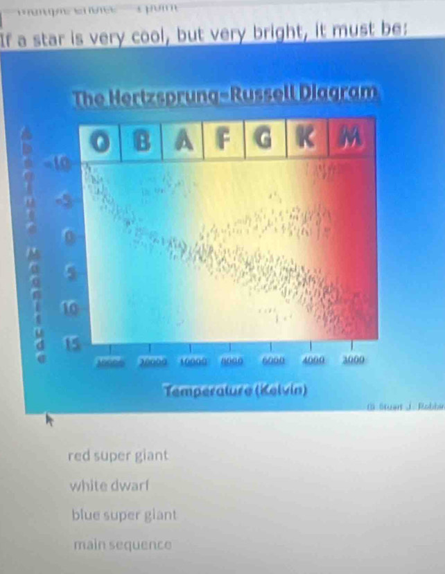 If a star is very cool, but very bright, it must be:
The Hertzsprung-Russell Diagram
Robhi
red super giant
white dwarf
blue super giant
main sequence