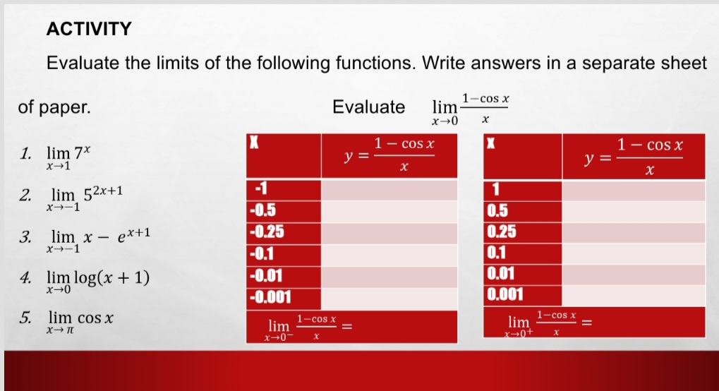 ACTIVITY
Evaluate the limits of the following functions. Write answers in a separate sheet
of paper. Evaluate limlimits _xto 0 (1-cos x)/x 
1. limlimits _xto 17^x
2. limlimits _xto -15^(2x+1)
3. limlimits _xto -1x-e^(x+1)
4. limlimits _xto 0log (x+1)
5. limlimits _xto π cos x