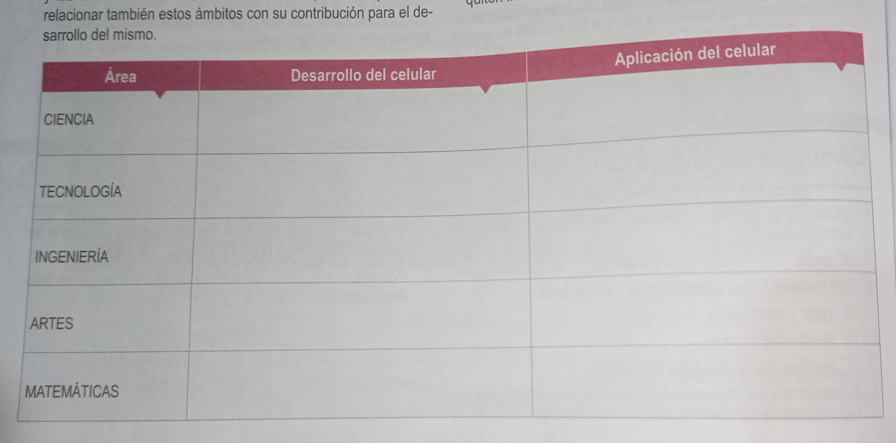 relacionar también estos ámbitos con su contribución para el de-