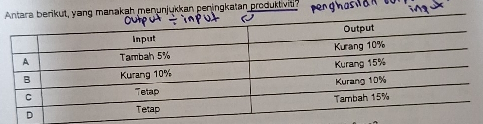 manakah menunjukkan peningkatan produktiviti?