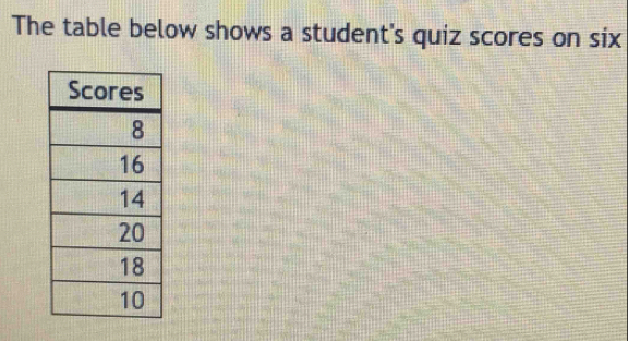 Solved: The table below shows a student's quiz scores on six [Statistics]