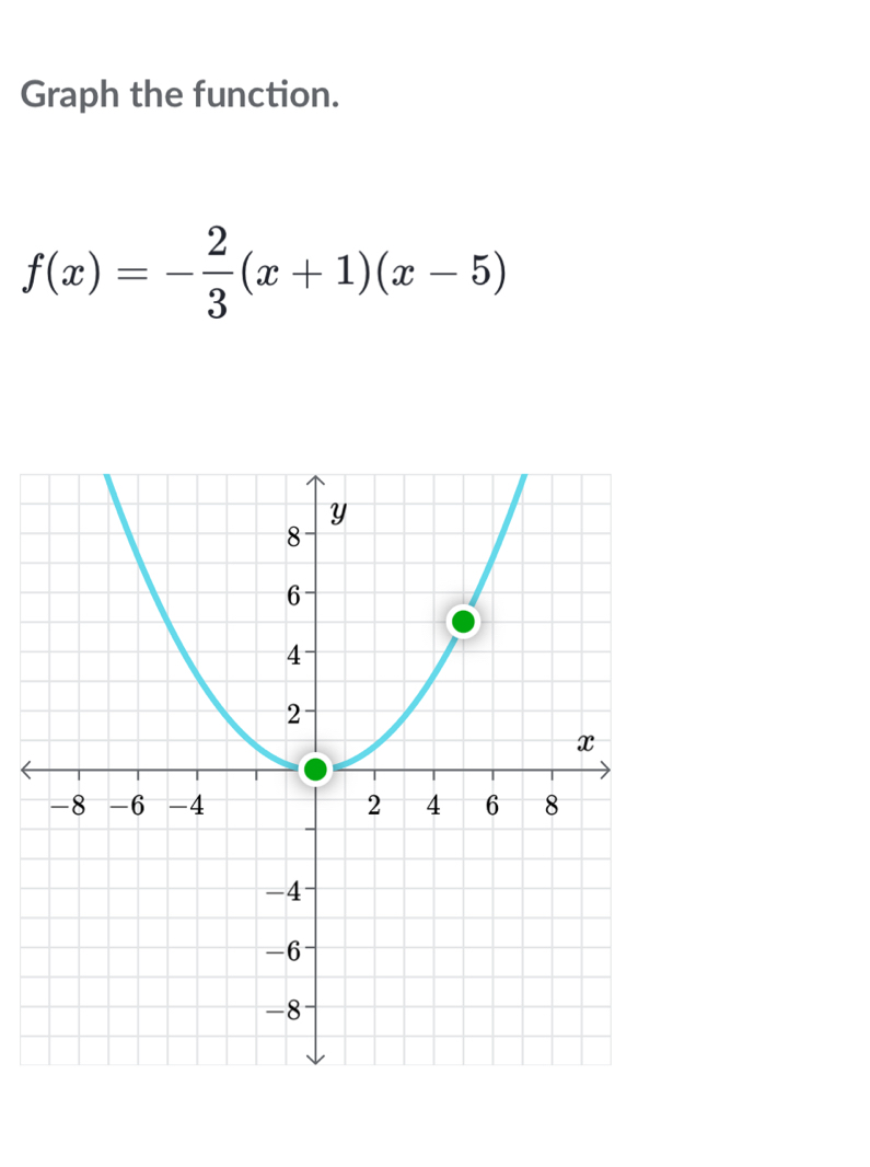 Graph the function.
f(x)=- 2/3 (x+1)(x-5)