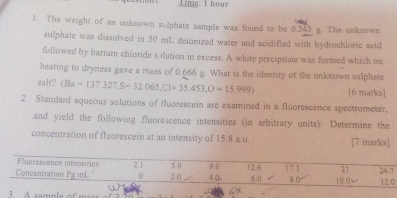 Jime: I hour 
1. The weight of an unknown sulphate sample was found to be 0.343 g. The unknown 
sulphate was dissolved in 50 mL deionized water and acidified with hydrochloric acid 
followed by barium chloride solution in excess. A white precipitate was formed which on 
heating to dryness gave a mass of 0.666 g. What is the identity of the unknown sulphate 
salt?  Ba=137.327.S=32.065,Cl=35.453,O=15.999) [6 marks] 
2. Standard aqueous solutions of fluorescein are examined in a fluorescence spectrometer, 
and yield the following fluorescence intensities (in arbitrary units): Determine the 
concentration of fluorescein at an intensity of 15.8 a.u. [7 marks] 
Fuprescence infensities 2 1 5. ( 9 ( 12.6 21 12.0
Concentzation Pg mL 0 2.0 4.0 6.0 17.3 8.0 - 10.0 24.7. 
a