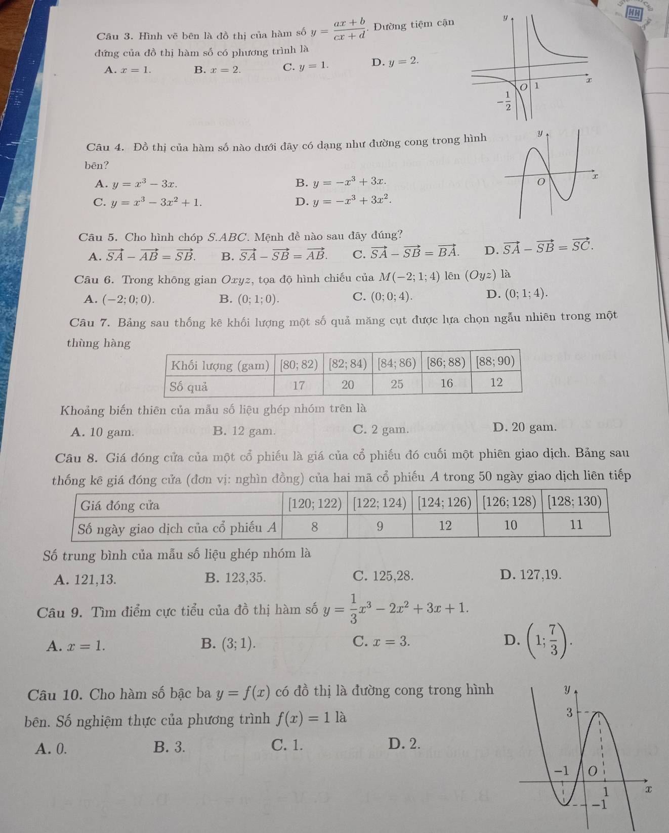 Hình vẽ bên là đồ thị của hàm số y= (ax+b)/cx+d .. Đường tiệm cận
đứng của đồ thị hàm số có phương trình là
A. x=1. B. x=2. C. y=1. D. y=2.
Câu 4. Đồ thị của hàm số nào dưới đây có dạng như đường cong trong hình
bēn?
A. y=x^3-3x. B. y=-x^3+3x.
C. y=x^3-3x^2+1. D. y=-x^3+3x^2.
Câu 5. Cho hình chóp S.ABC. Mệnh đề nào sau đây đúng?
A. vector SA-vector AB=vector SB. B. vector SA-vector SB=vector AB. C. vector SA-vector SB=vector BA. D. vector SA-vector SB=vector SC.
Câu 6. Trong không gian Oxyz, tọa độ hình chiếu của M(-2;1;4) lên (Oyz) là
A. (-2;0;0). B. (0;1;0). C. (0;0;4).
D. (0;1;4).
Câu 7. Bảng sau thống kê khối lượng một số quả măng cụt được lựa chọn ngẫu nhiên trong một
thùng hàng
Khoảng biến thiên của mẫu số liệu ghép nhóm trên là
A. 10 gam. B. 12 gam. C. 2 gam. D. 20 gam.
Câu 8. Giá đóng cửa của một cổ phiếu là giá của cổ phiếu đó cuối một phiên giao dịch. Bảng sau
thống kê giá đóng cửa (đơn vị: nghìn đồng) của hai mã cổ phiếu A trong 50 ngày giao dịch liên tiếp
Số trung bình của mẫu số liệu ghép nhóm là
A. 121,13. B. 123,35. C. 125,28. D. 127,19.
Câu 9. Tìm điểm cực tiểu của đồ thị hàm số y= 1/3 x^3-2x^2+3x+1.
A. x=1. B. (3;1). C. x=3.
D. (1; 7/3 ).
Câu 10. Cho hàm số bậc ba y=f(x) có đồ thị là đường cong trong hình
bên. Số nghiệm thực của phương trình f(x)=1la
A. 0. B. 3. C. 1. D. 2.