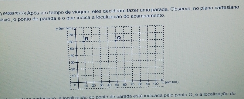 ) (M00078253) Após um tempo de viagem, eles decidiram fazer uma parada. Observe, no plano cartesiano 
paixo, o ponto de parada e o que índica a localização do acampamento. 
amo, a localização do ponto de parada está indicada pelo ponto Q, e a localização do