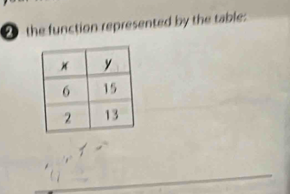 ● the function represented by the table: