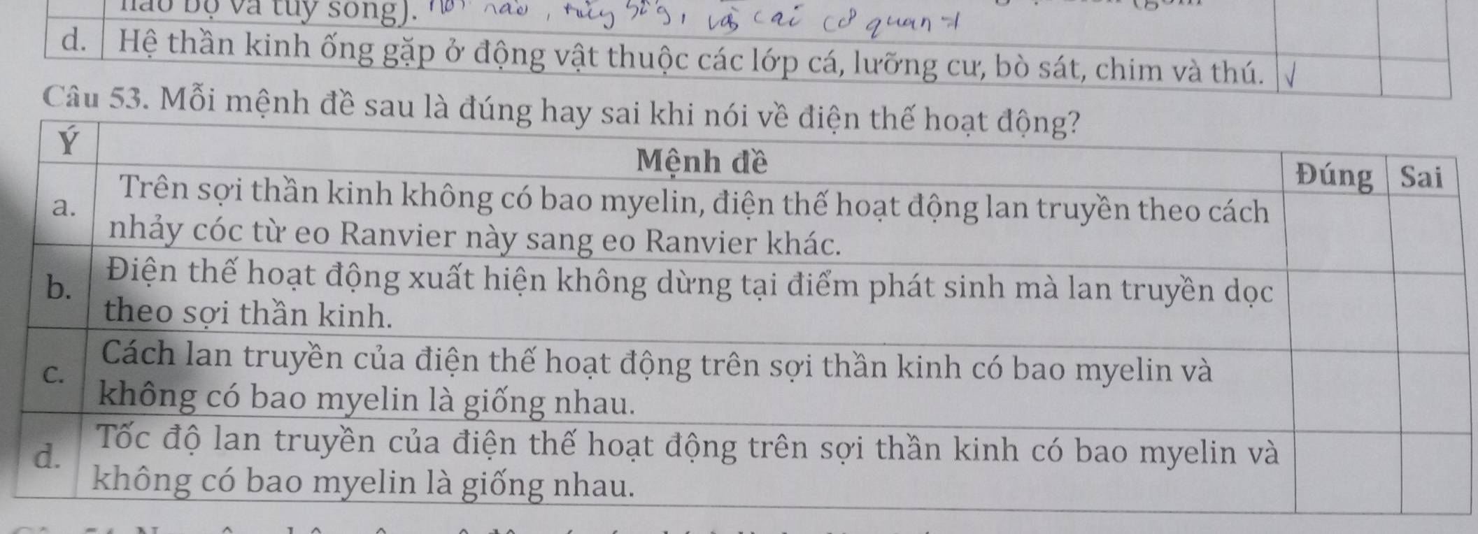 hào bộ và tuy sống). 
d. | Hệ thần kinh ống gặp ở động vật thuộc các lớp cá, lưỡng cư, bò sát, chim và thú. 
Câu 53. Mỗi mệnh đề sau là đú