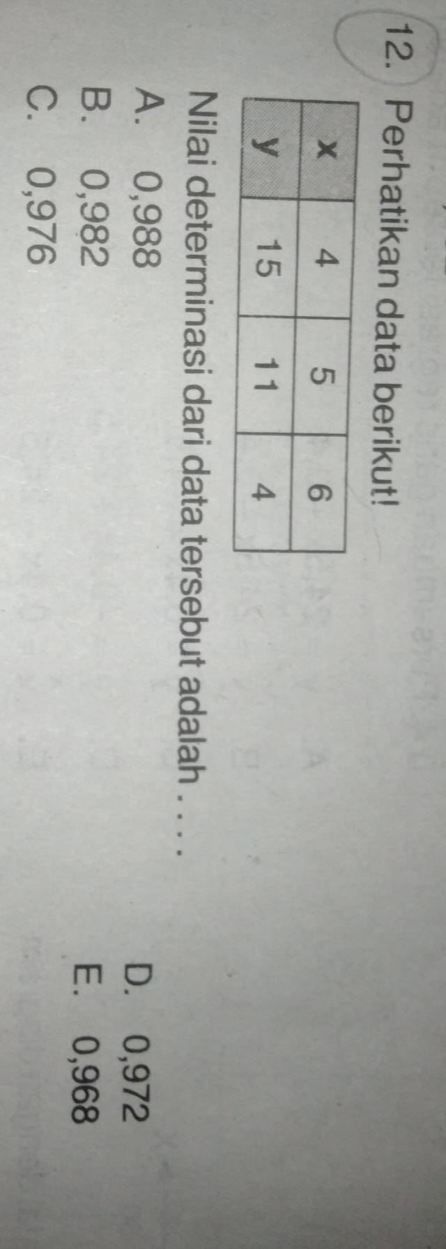 Perhatikan data berikut!
Nilai determinasi dari data tersebut adalah . . . .
A. 0,988 D. 0,972
B. 0,982 E. 0,968
C. 0,976