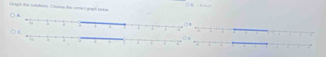 () D. -4 vnc P 
Graph the solutions. Choose the carrect graph below 
C