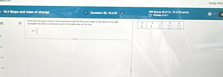 brady little 
HW Score: 82.61%, 19 of 23 points 
:: 10.4 Slope and rates of change Question 20, 10.4.67 Points: 0 of 1 
A line has the given slope m and passes through the first point listed in the table to the right. 
st Complete the table so that each point in the table lies on the line.
m= 3/2 
2
3
14
15