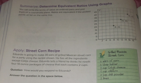 Summarize: Determine Equivalent Ratios Using Graphs
You can write the terms of ratios as ordered pairs and plot
them on a coordinate plane. Ratios are equivalent if the plotted
points all fall on the same line. 
Apply: Street Corn Recipe
Eduardo is going to make 30 ears of grilled Mexican street corn Grilled Mexican
for a party using the recipe shown. He has all the ingredients
except Cotija cheese. Eduardo tells a friend he thinks he needs
four 10-ounce packages of cheese that each contains 2 cups.
Question How would you respond to Eduardo?
Answer the question in the space below.