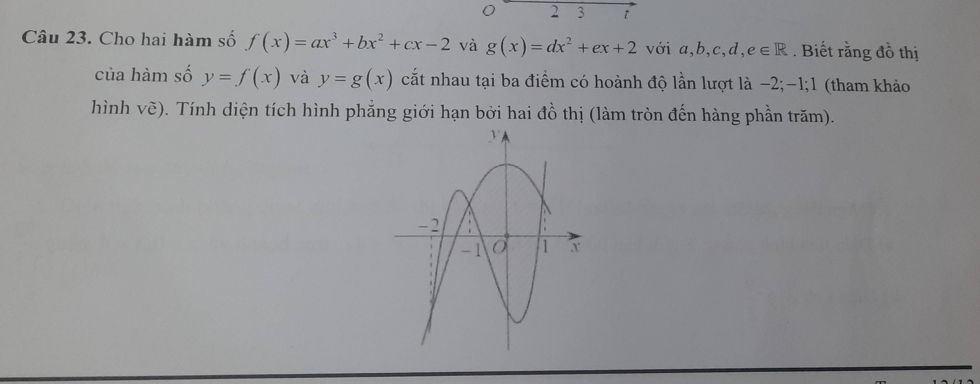 2 3 i 
Câu 23. Cho hai hàm số f(x)=ax^3+bx^2+cx-2 và g(x)=dx^2+ex+2 với c ,b,c,d,e∈ R. Biết rằng đồ thị 
của hàm số y=f(x) và y=g(x) cắt nhau tại ba điểm có hoành độ lần lượt là −2; -1;1 (tham khảo 
hình vẽ). Tính diện tích hình phẳng giới hạn bởi hai đồ thị (làm tròn đến hàng phần trăm).