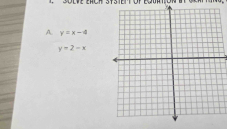 Tept üf equation bT oR
y
A. y=x-4
y=2-x