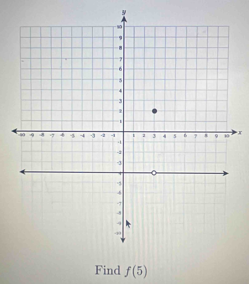 y
x
Find f(5)