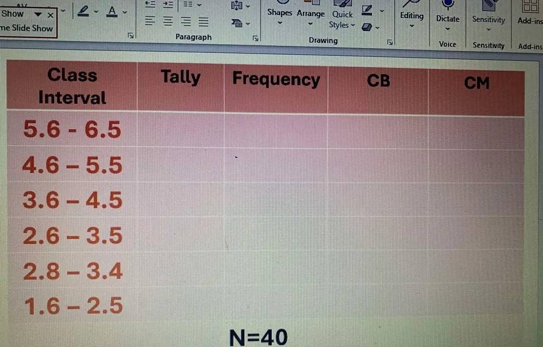 Show Shapes Arrange Quick Editing Dictate Sensitivity Add-ins
e Slide Show
Styles v
Paragraph N Drawing Voice Sensitivity Add-ins
N=40