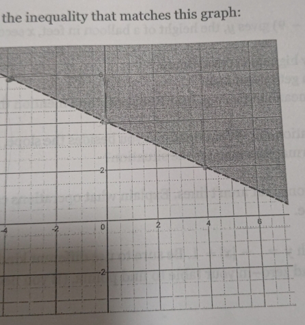 the inequality that matches this graph:
-4