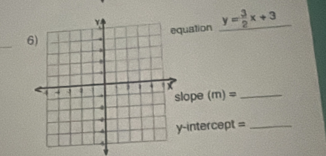 6uation y= 3/2 x+3
lope (m)= _ 
-intercept =_