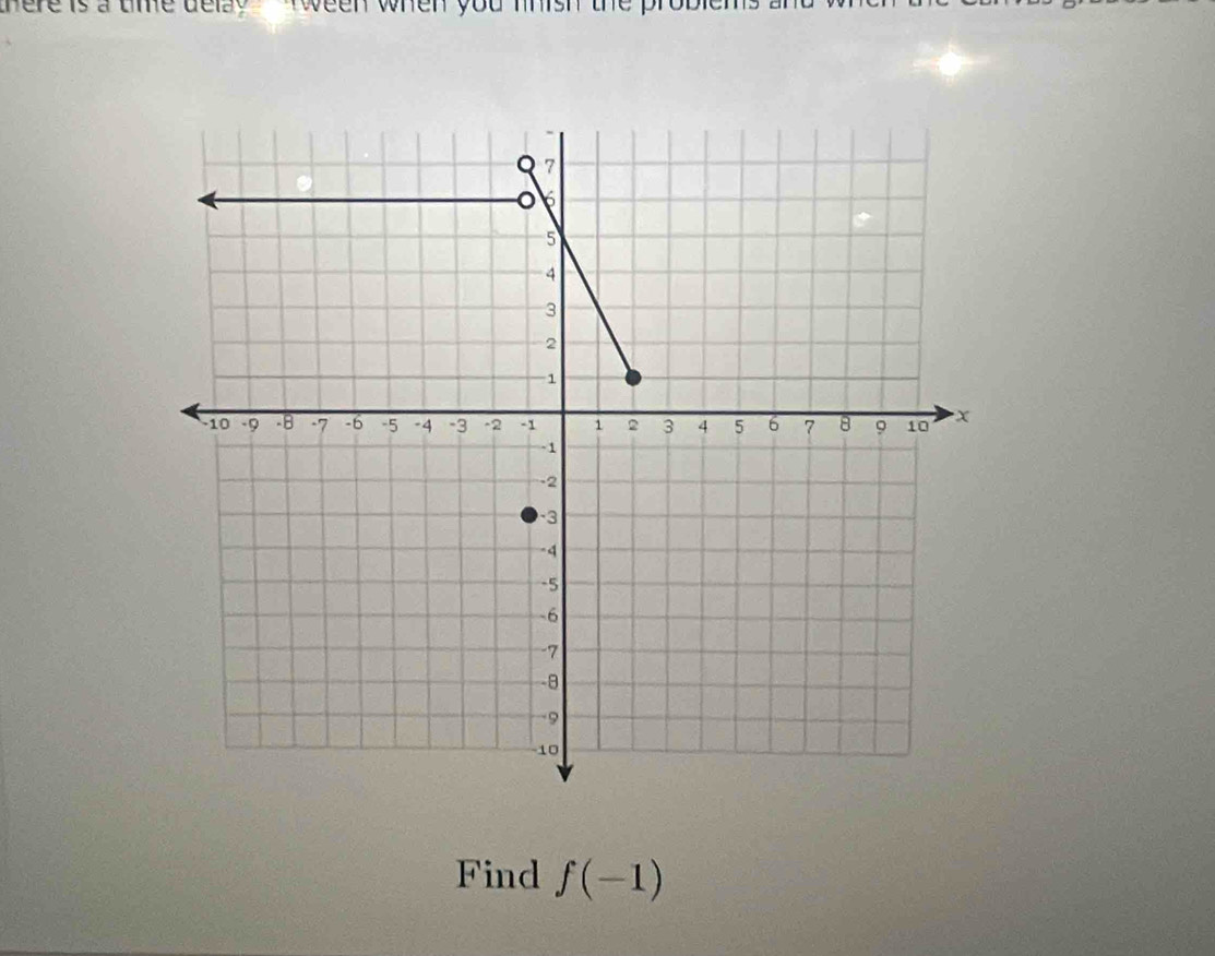 there is a tme delzy tween when you . 
Find f(-1)