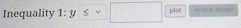 Inequality 1:y≤ plot switch shade