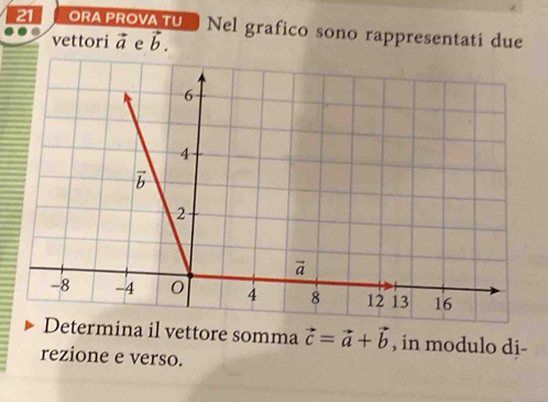 ORA PROVA TU    Nel grafico sono rappresentati due
vettori vector a e vector b.
Determina il vettore somma vector c=vector a+vector b , in modulo di-
rezione e verso.