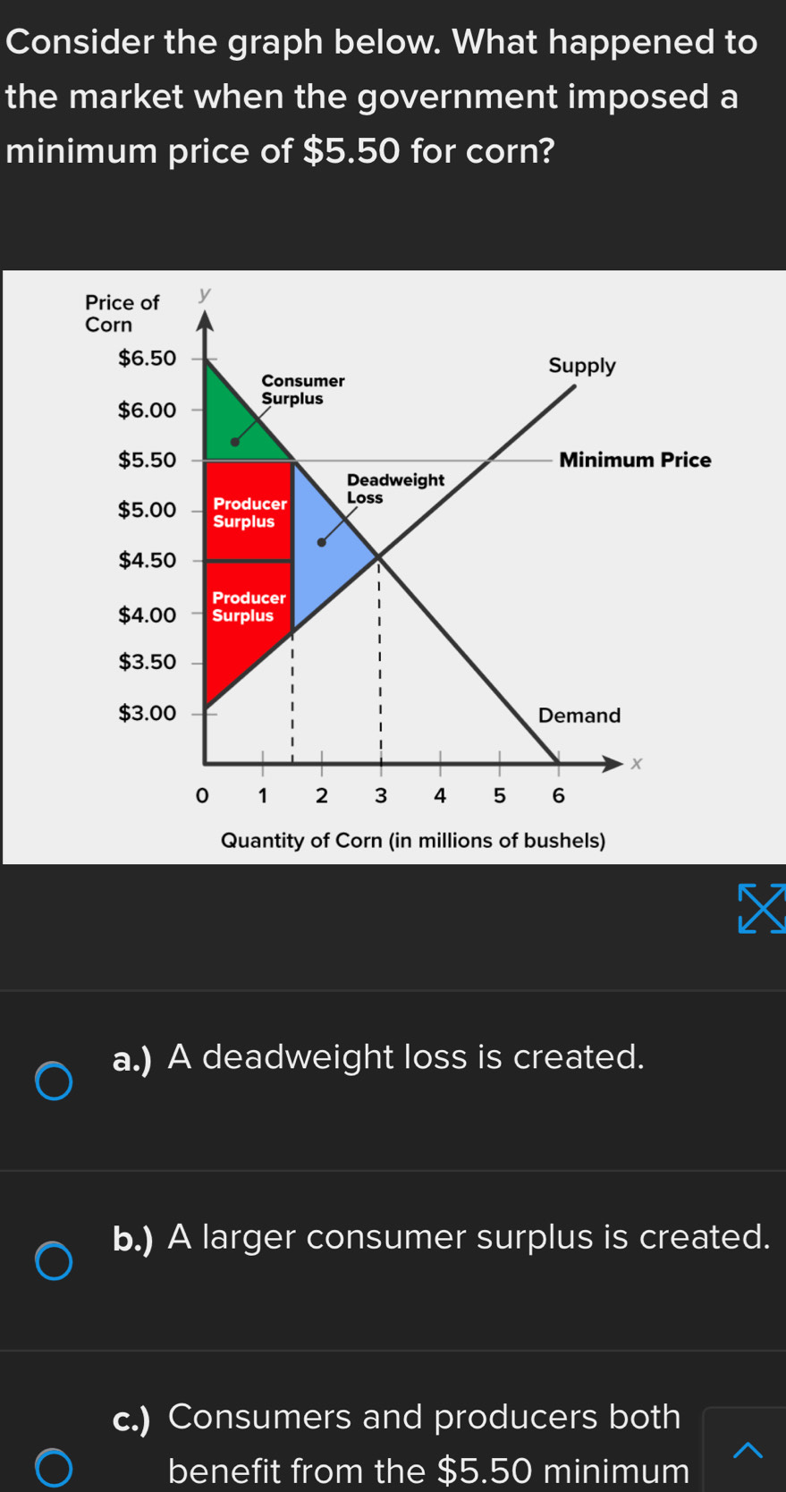 Solved: Consider the graph below. What happened to the market when the ...