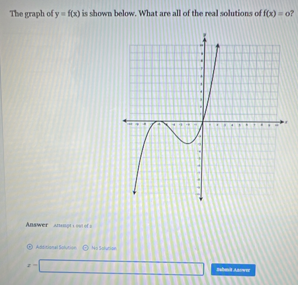 The graph of y=f(x) is shown below. What are all of the real solutions of f(x)=0 ? 
Answer Attempt 1 out of 2 
Additional Solution No Solution
x-| Submit Answer 
11