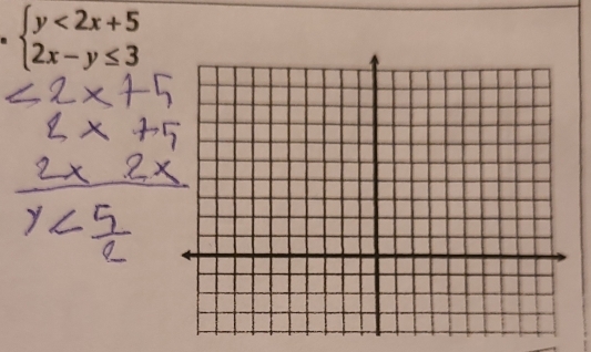 beginarrayl y<2x+5 2x-y≤ 3endarray.