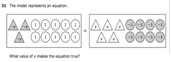 The model represents an equation.
-x 1 1 1 1 1 x x x -1 -1 -1 -1
=
1 1 1 1 1 x x -1 -1 -1 -1
What value of x makes the equation true?