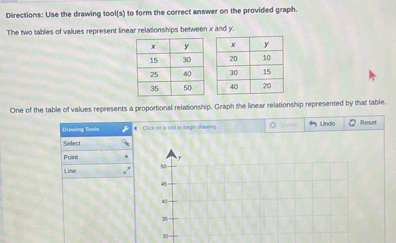 Directions: Use the drawing tool(s) to form the correct answer on the provided graph. 
The two tables of values represent linear relationships between x and y. 




One of the table of values represents a proportional relationship. Graph the linear relationship represented by that table. 
Drawing Tools Click on a tool to begin drawing Delate Undo Reset 
Select 
Point 
Line