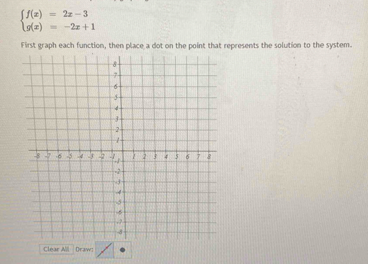 beginarrayl f(x)=2x-3 g(x)=-2x+1endarray.
First graph each function, then place a dot on the point that represents the solution to the system. 
Clear All Draw: