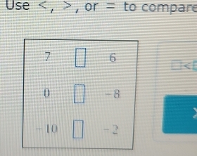 Use < , > , or = to compare
-3