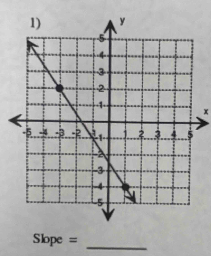 x
Slope =
_