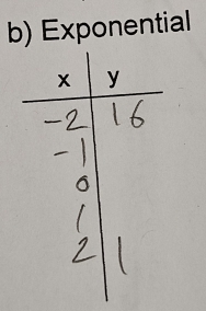 Exponential